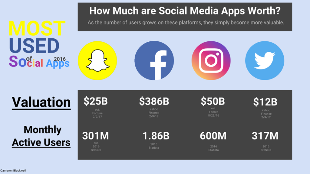 Best Social Apps That Are Worth Trying