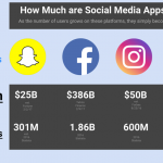Best Social Apps That Are Worth Trying